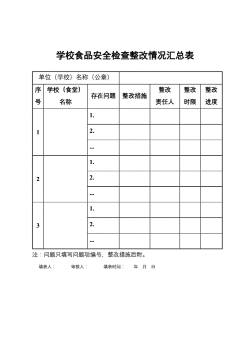 食品安全事件汇总_食品安全事件汇总表