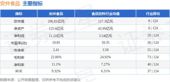 安井食品_安井食品12月15日快速上涨