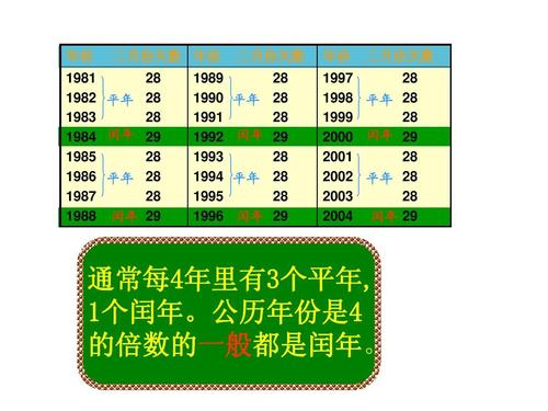 闰年 墨西哥版_闰年墨西哥版2010