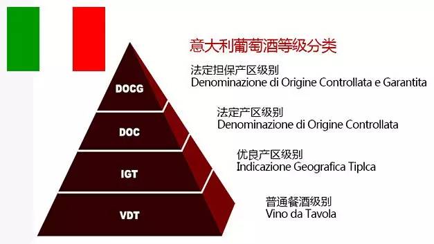 张裕葡萄酒等级_张裕葡萄酒等级划分表