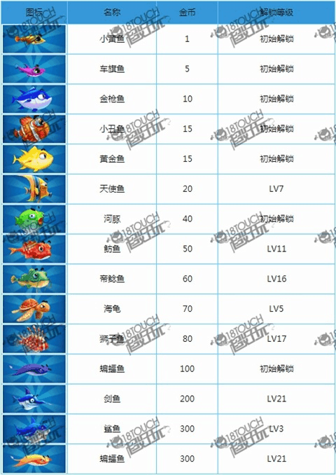 捕鱼达人攻略_捕鱼达人攻略与技巧 百度知道