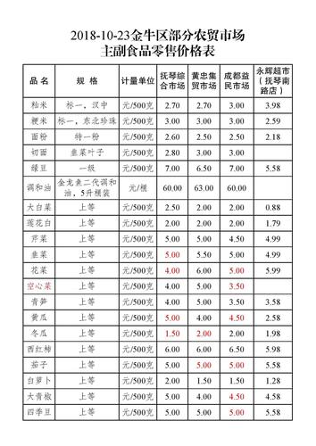 副食品价格_副食品价格表