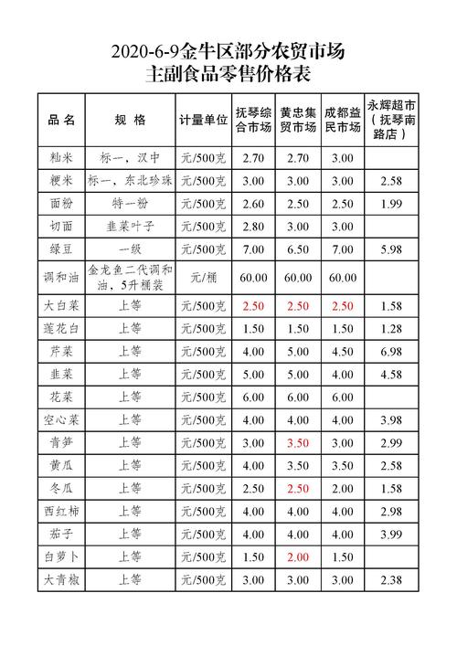 副食品价格_副食品价格表