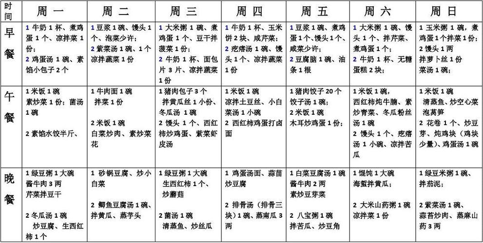 学生食谱_学生食谱一周安排表