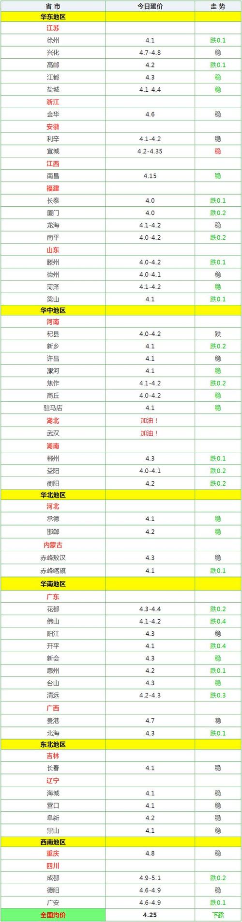 鸭蛋价格_鸭蛋价格 今日价格