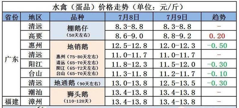 鸭蛋价格_鸭蛋价格 今日价格