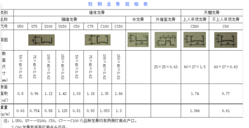 隔墙龙骨_隔墙龙骨尺寸规格型号