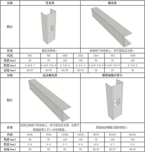 隔墙龙骨_隔墙龙骨尺寸规格型号