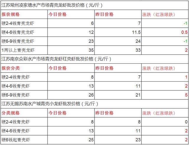 对虾价格_对虾价格行情最新行情