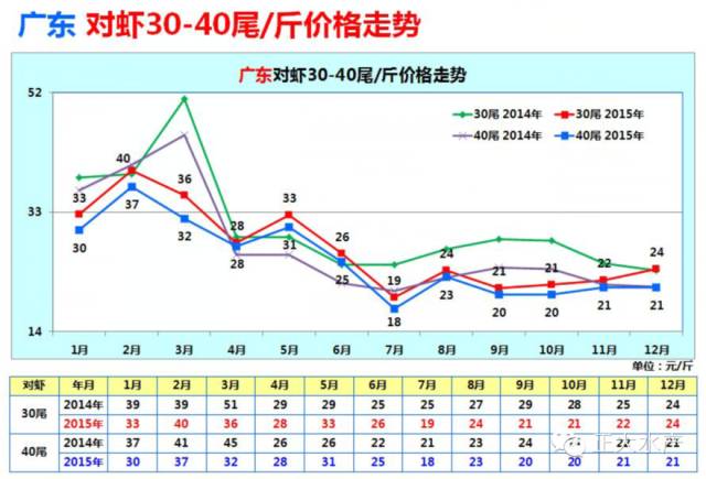 对虾价格_对虾价格行情最新行情