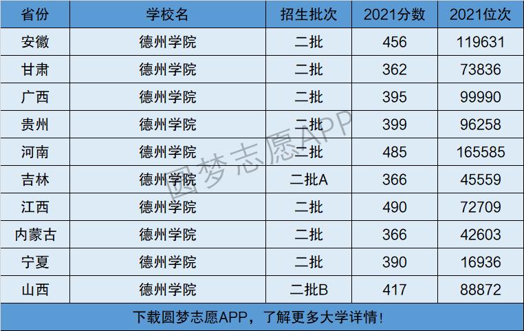 山东德州学院_山东德州学院是一本还是二本