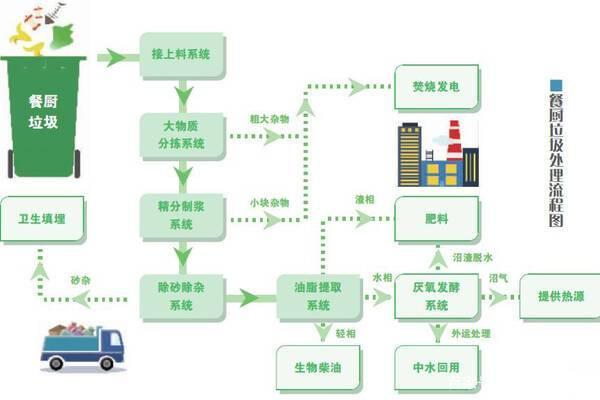 厨余垃圾如何处理_厨余垃圾如何处理为肥料