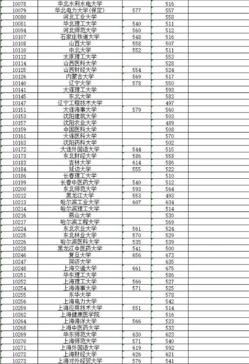 本科一批省控线是什么意思_本科一批省控线是什么意思?