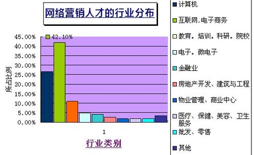 网络营销人才需求_网络营销人才需求分析