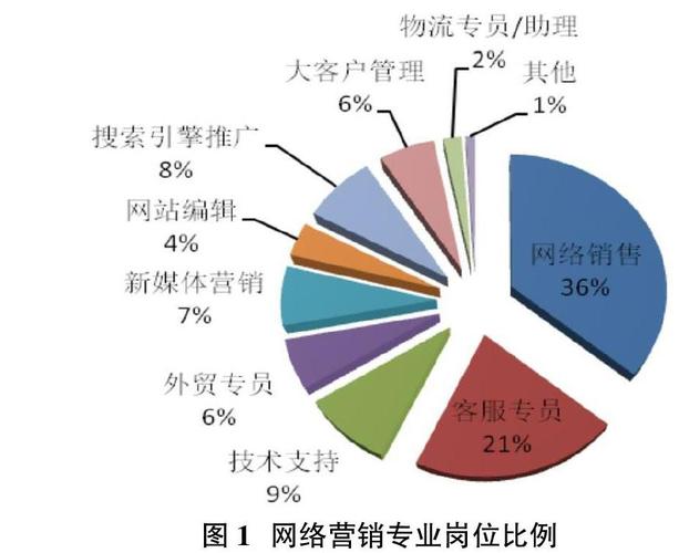 网络营销人才需求_网络营销人才需求分析