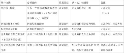 统计分析方法_统计分析方法有哪几种