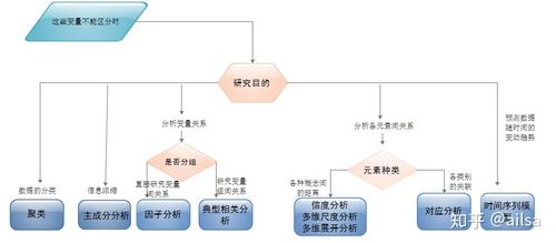 统计分析方法_统计分析方法有哪几种