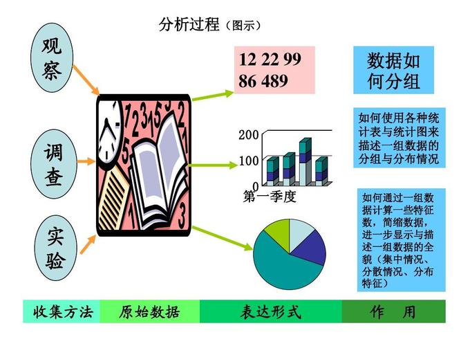 统计分析方法_统计分析方法有哪几种