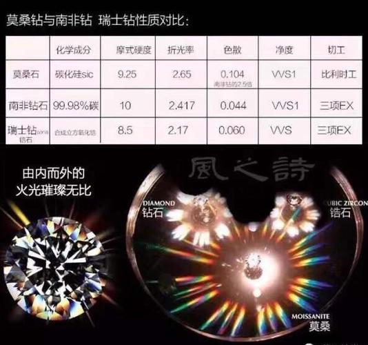 莫桑钻和钻石的区别_莫桑钻和钻石的区别价格