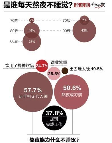 什么叫ao3_什么叫熬夜有标准吗