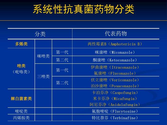 抗真菌药_抗真菌药物有哪几类药