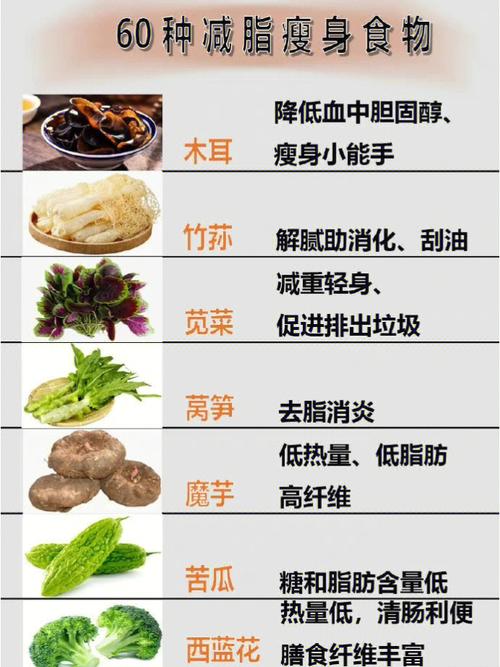 减肥食品排行榜_十大减肥食物排行榜有哪些