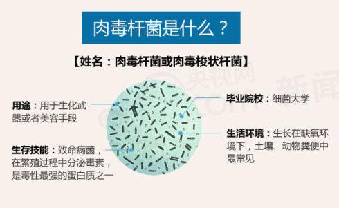 肉毒杆菌是什么_肉毒杆菌是什么细菌