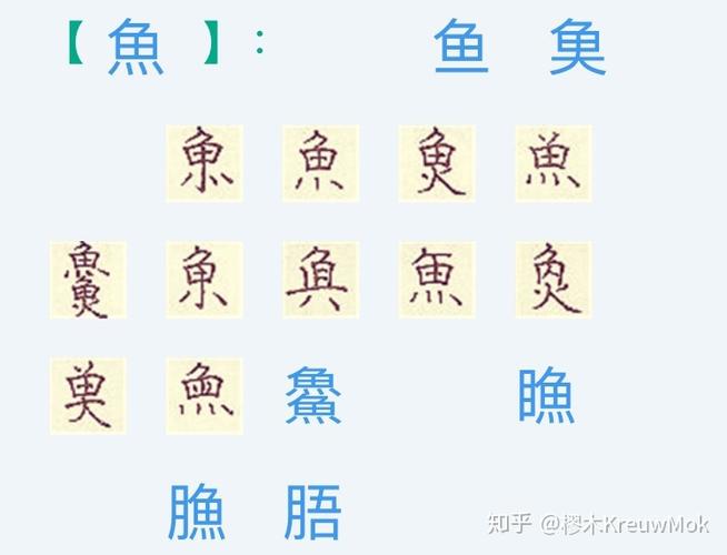 鱼_鱼字旁的字有哪些