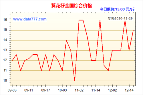 葵花籽价格_葵花籽价格行情近5天