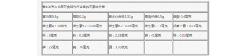 火龙果营养成分_火龙果营养成分含量表包括什么