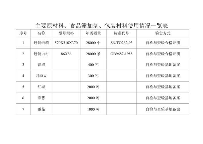 食品原料_食品原料,食品添加剂,食品相关产品进货