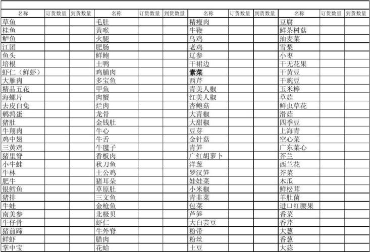 原料菜谱_菜品原料表