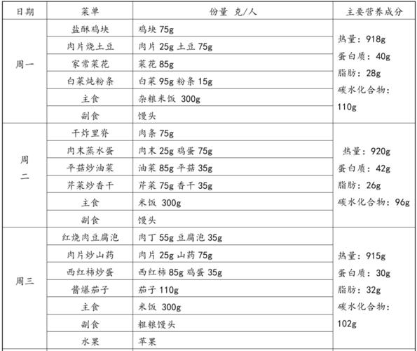 原料菜谱_菜品原料表