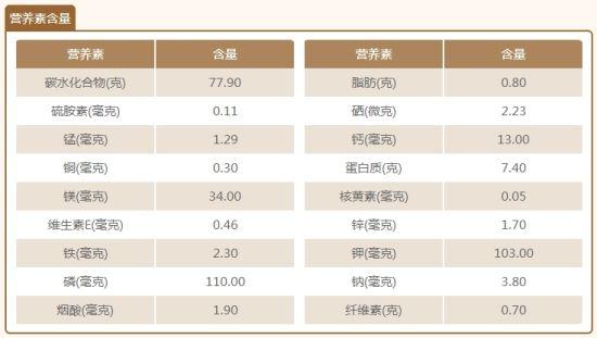 营养强化大米_大米营养强化有哪些方法