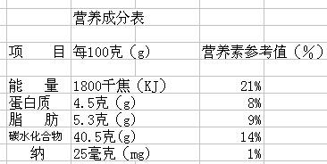 营养强化大米_大米营养强化有哪些方法