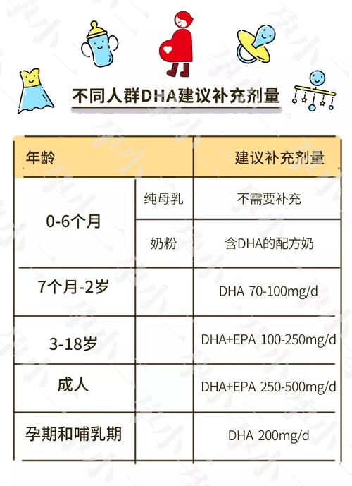 dha用量_dha用量标准