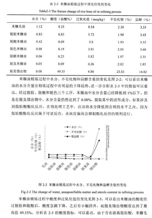 米糠粕_米糠粕的营养指标