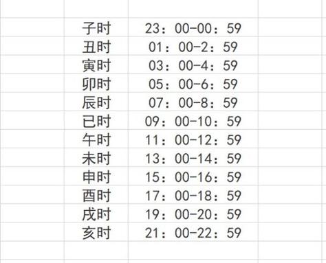 卯时是几点_卯时是几点到几点钟