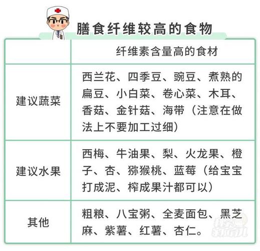 扁桃体发炎忌吃什么_扁桃体发炎忌吃什么食物