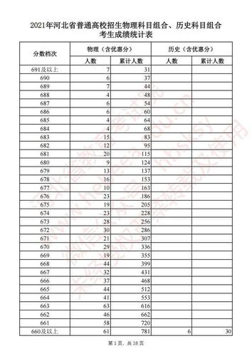 河北2014高考分数线_河北2014高考分数线一分一档