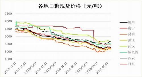 白糖收储价格_白糖收储价格多少