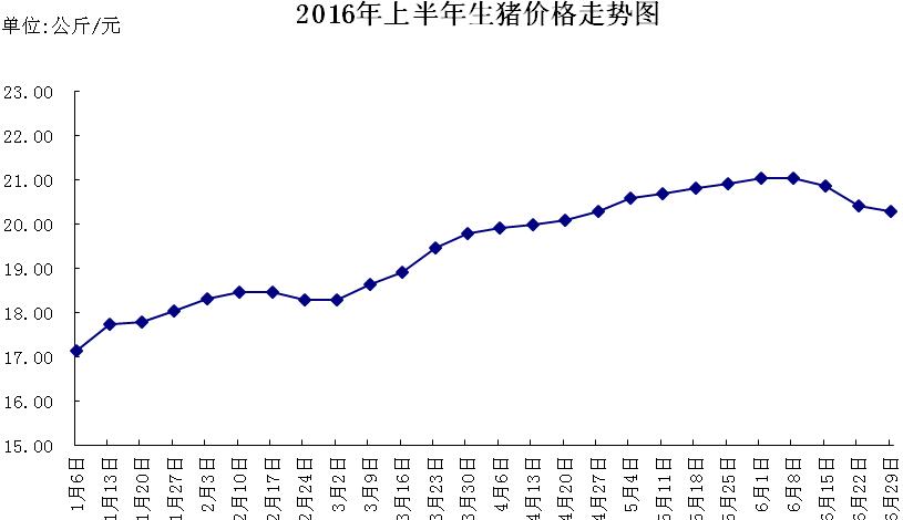 2020猪肉价格高峰预测_2020猪肉价格分析