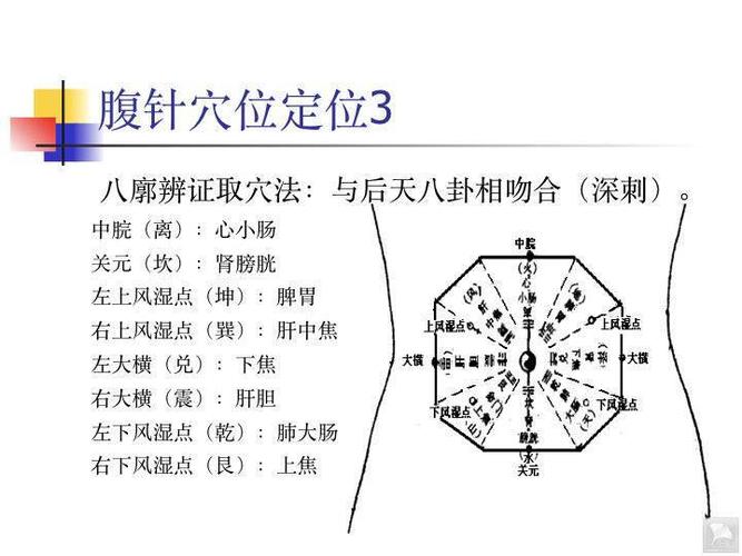 腹罨疗法_腹罨疗法怎么读