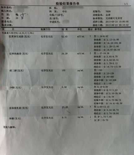 孕前检查6项_孕前检查6项激素是月经期间查吗