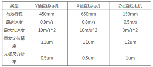 直线电机价格_直线电机价格一览表