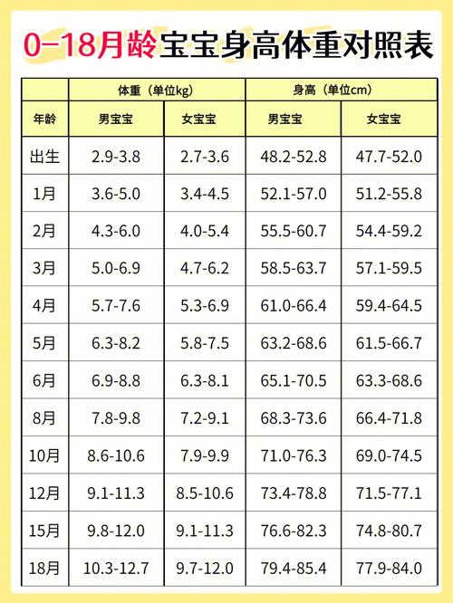 婴儿体重身高标准_婴儿体重身高标准表