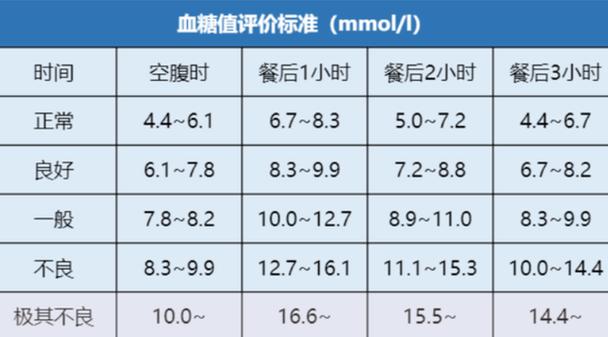 血糖_血糖空腹多少正常