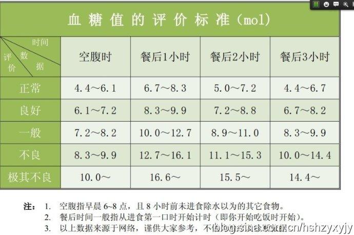 血糖_血糖空腹多少正常