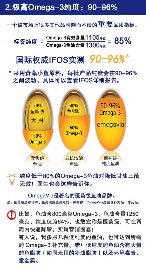 omega3_omega3含量高的鱼油品牌