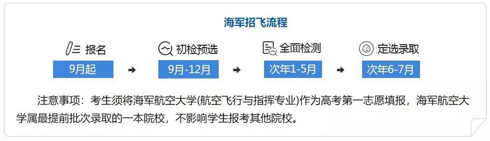 飞行员的条件_高中招空军飞行员的条件